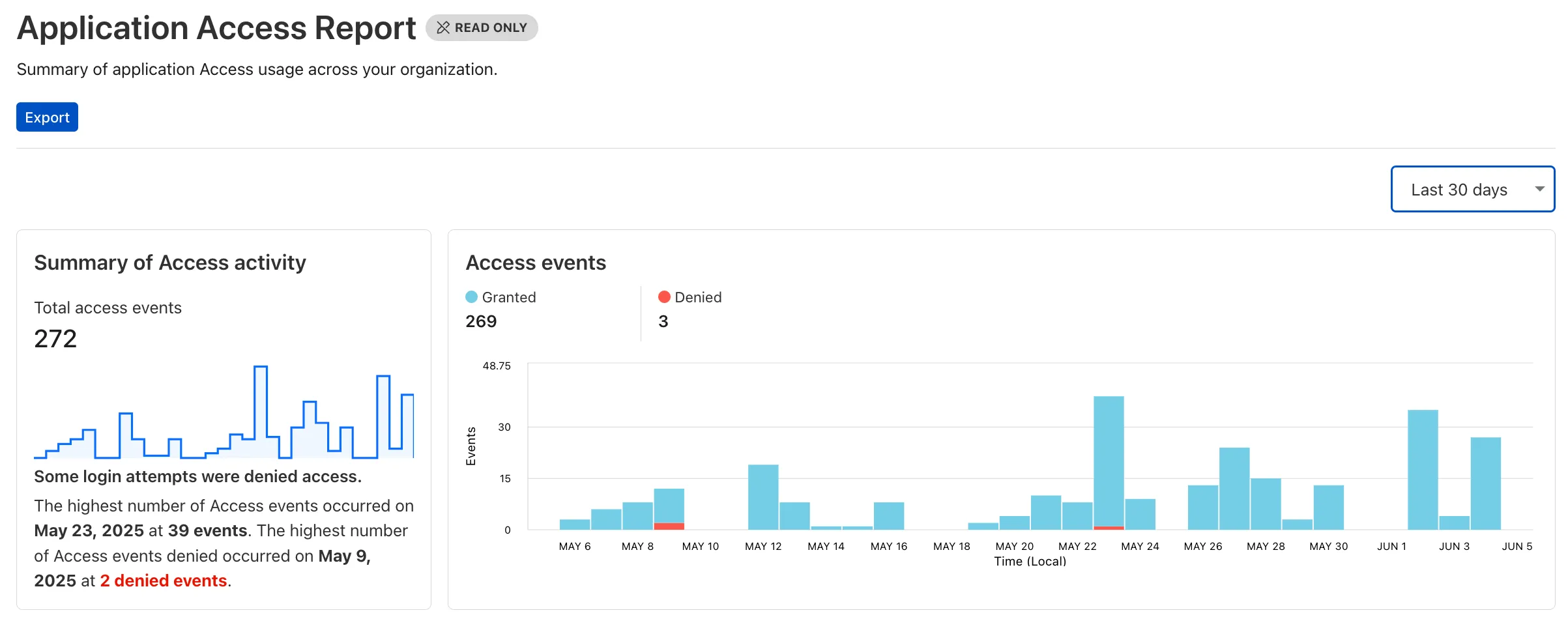 Cloudflare One Analytics Dashboards