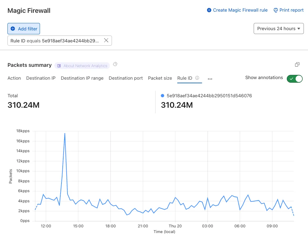 Search for firewall rules with rule IDs